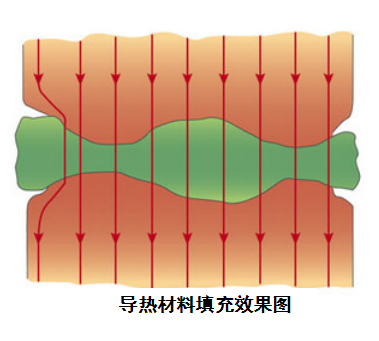 导热灌封胶