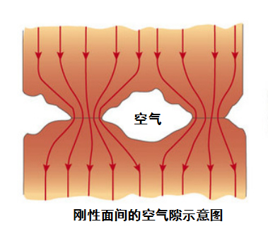 导热灌封胶