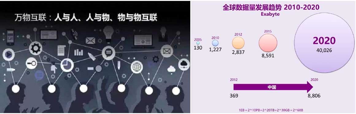 永辉盛-网通行业解决方案